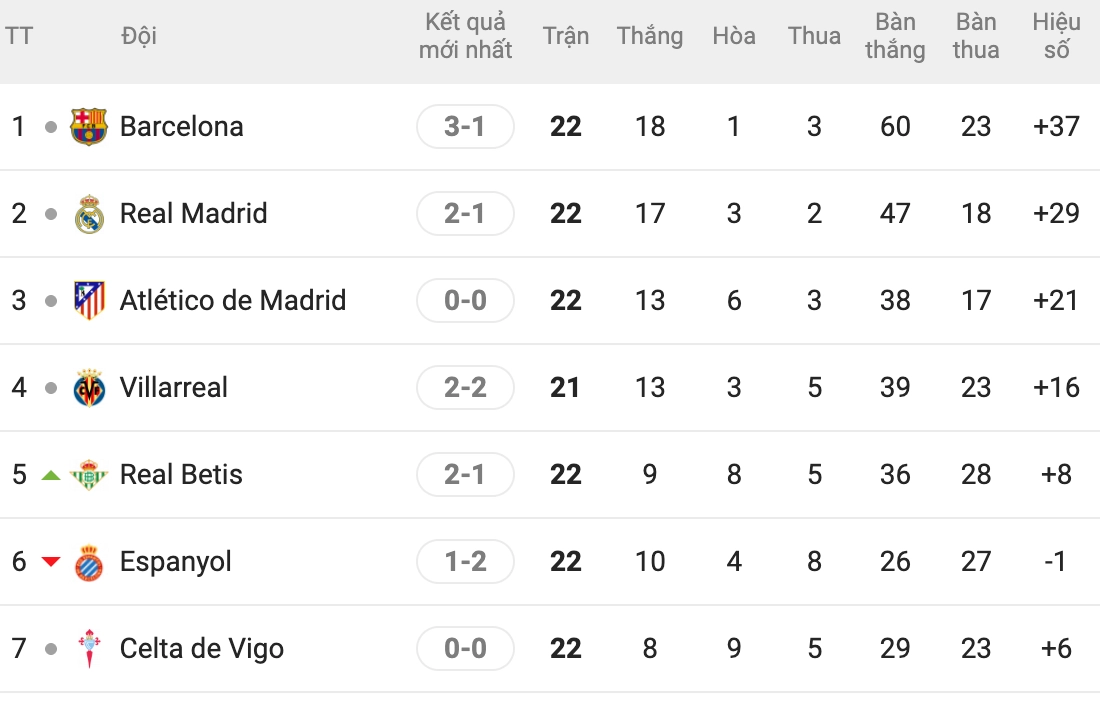 Tâm thế Espanyol vs Celta Vigo bước vào trận đấu